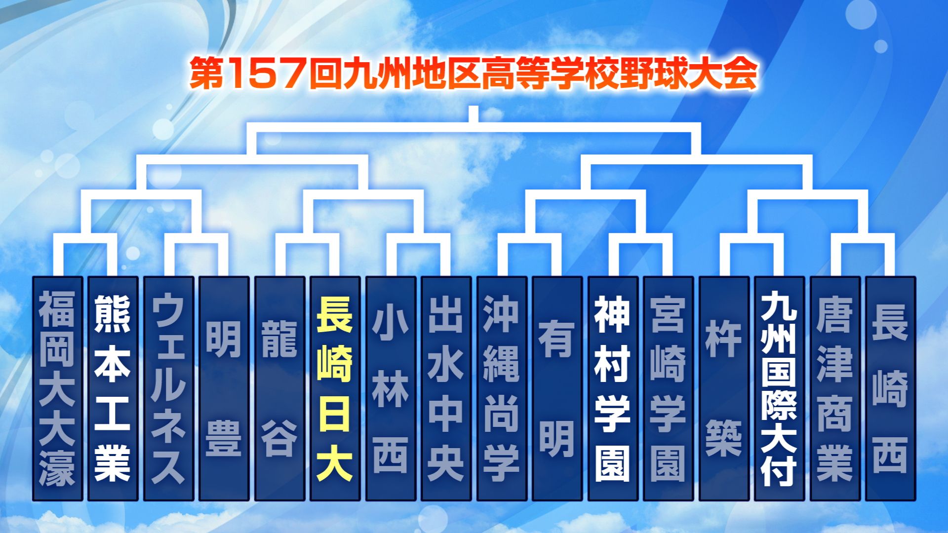 【高校野球】熱球の軌跡～九州地区高等学校野球大会史 熱球の軌跡 九州地区高等学校野球大会史 1997～2007（平成9年