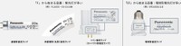 蛍光灯とLEDの見分け方（パナソニック調べ）