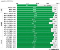 【男女・学年別】小学生1200人に聞いた「自分のことは好きか」（学研教育総合研究所 調べ）