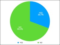住宅ローンの繰上げ返済は行っていますか？（提供画像）