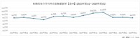 転職前後の平均年収変動額推移【全体】（2023年度1Q～2026年度1Q）（提供画像）