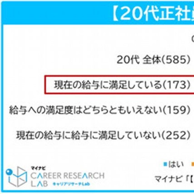 投資の実行有無（提供画像）
