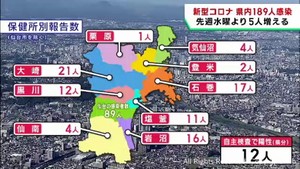 【詳報】宮城県で189人感染　うち仙台市89人　新型コロナウイルス