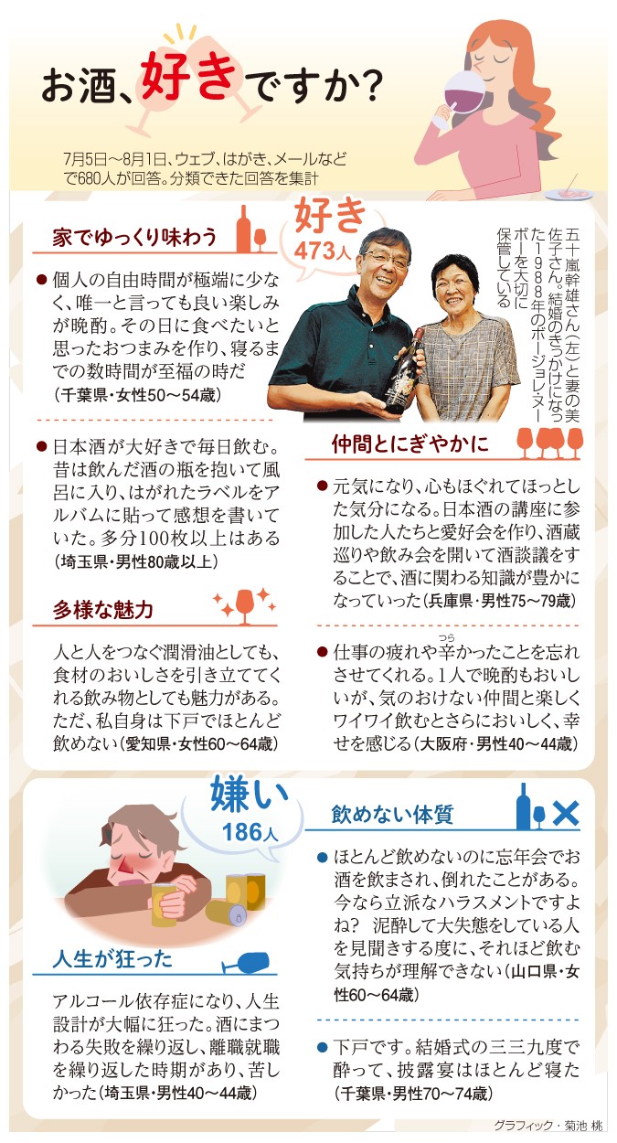 読者会議 楽しいお酒 心潤す