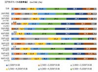 【プライベート】忘年会で、あなたが払ってもよい金額はいくらくらいですか？（提供画像）