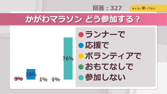 かがわマラソンどう参加する？【みんなに聞いてみた】