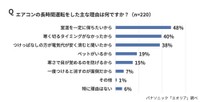 エアコンの長時間運転をした主な理由は何ですか？（出典：パナソニック「エオリア」調べ）