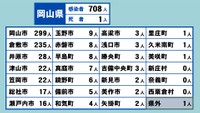 岡山県の新型コロナ感染状況　4月21日