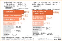 日常的に飲酒する方が肝臓をケアするにあたって、継続しやすい生活習慣だと思うもの／ 「肝臓ケアができるサプリメントの摂取」を継続しやすいと考えた理由（提供画像）