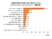 夫婦間の関係性の改善や悩みを解消するためにこれまでどのようなことをしましたか？（複数回答）（提供画像）
