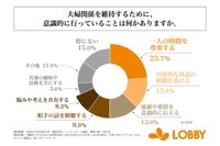 夫婦関係を維持する為に、意識的に行っている事は何かありますか。（提供画像）