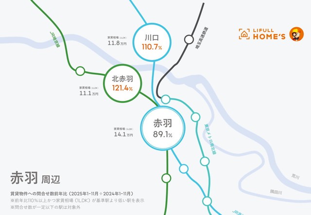 注目のずらし駅「赤羽」周辺（提供画像）