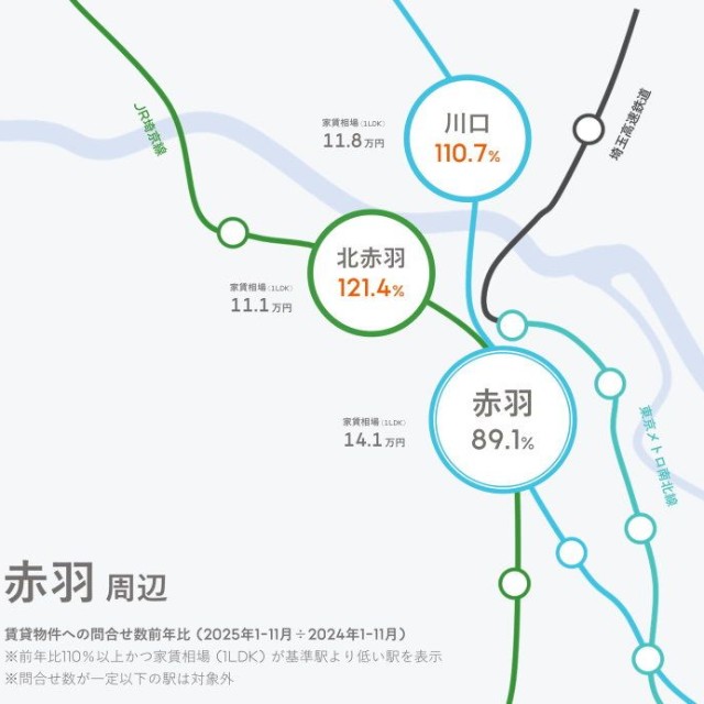 注目のずらし駅「赤羽」周辺（提供画像）