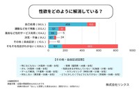 性欲の解消方法は？（提供画像）