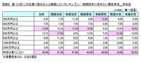 【年収別】結婚相手に求めたい最低年収（提供画像）