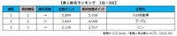 総合ランキング１～３位