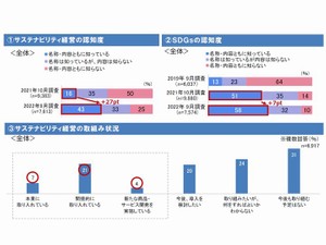 認知が広がる「サステナビリティ経営」　実践に向けたポイントは