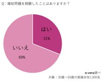 嫁姑問題を経験したことがありますか？（提供画像）