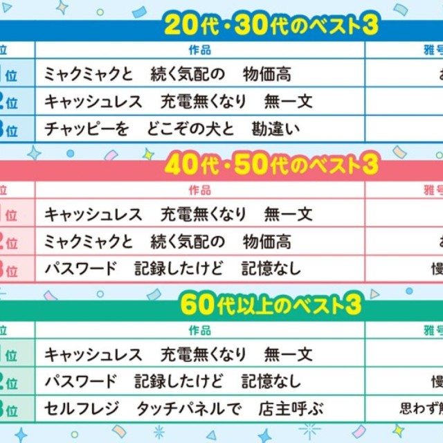 「サラ川」年代別ベスト３