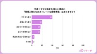 平成ドラマを見返す・見たい理由として、「登場人物たちのストレートな感情表現」は当てはまるか（提供画像）