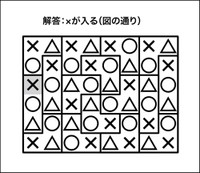 ○×△クイズ解答