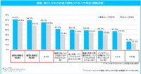 服装・身だしなみの自由が認められるべき項目（提供画像）