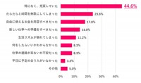 退職前の有休消化で悩んだり後悔したりしたことはある？（提供画像）