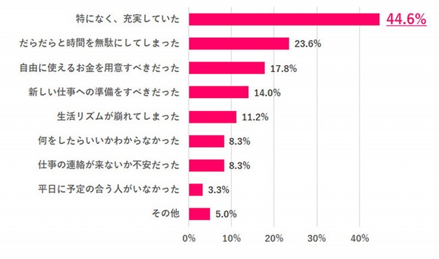 退職前の有休消化で悩んだり後悔したりしたことはある？（提供画像）