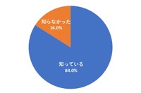 拾ったお金を届けずに、もらってしまったら犯罪になることを知っていましたか？（提供画像）