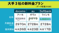 大手3社の新料金プラン