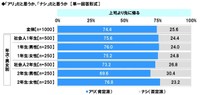 『上司より先に帰る』「アリ」だと思うか、「ナシ」だと思うか（提供画像）