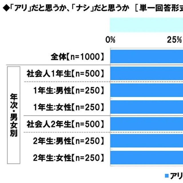 『上司より先に帰る』「アリ」だと思うか、「ナシ」だと思うか（提供画像）