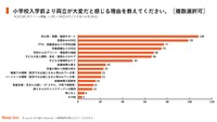 小学校入学前より両立が大変だと感じる理由を教えてください。（提供画像）