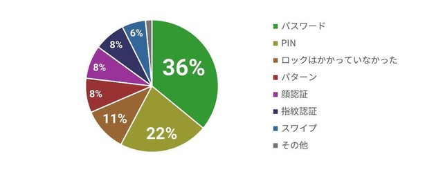 ロック方法（提供画像）