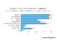 現在、行っているメンタルケア（提供画像）