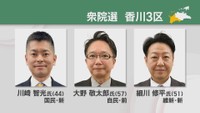 衆院選　香川3区