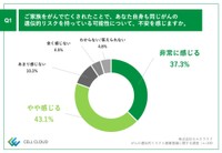 がんの遺伝的リスクに不安があるか