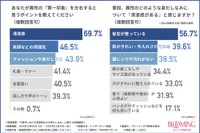 異性の身だしなみについて