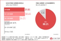 「サービス業界の外国人従業員」に関する調査