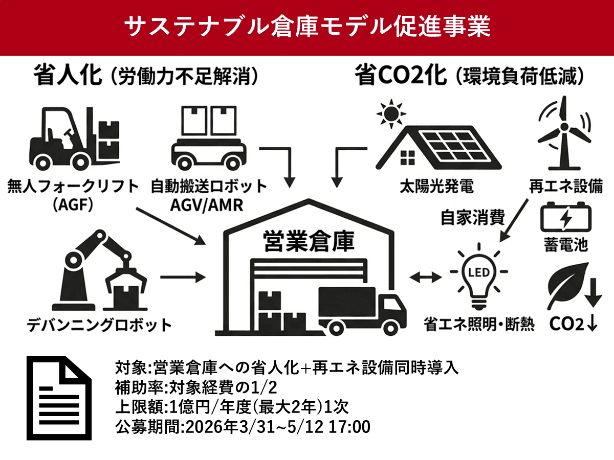 営業倉庫の省CO2化・省人化機器導入を支援 環境省が補助金を公募 