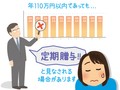 贈与の基礎控除いっぱいの110万円を毎年贈ったら、税務署ににらまれる？