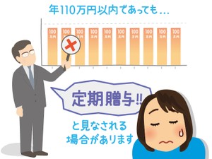 贈与の基礎控除いっぱいの110万円を毎年贈ったら、税務署ににらまれる？