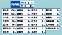 岡山県の新型コロナ感染状況　5月16日