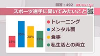 スポーツ選手に聞いてみたこと【みんなに聞いてみた】