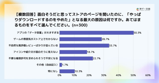 ダウンロードするのをやめた最大の原因（提供画像）