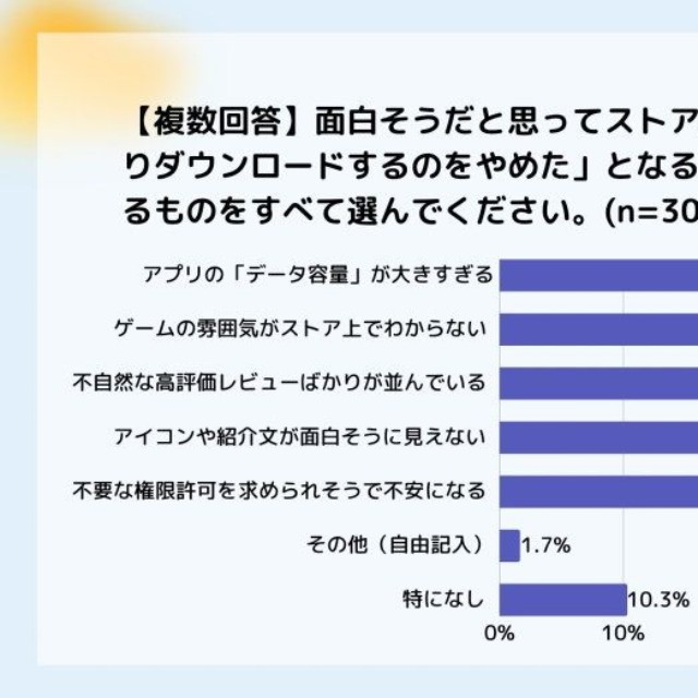 ダウンロードするのをやめた最大の原因（提供画像）