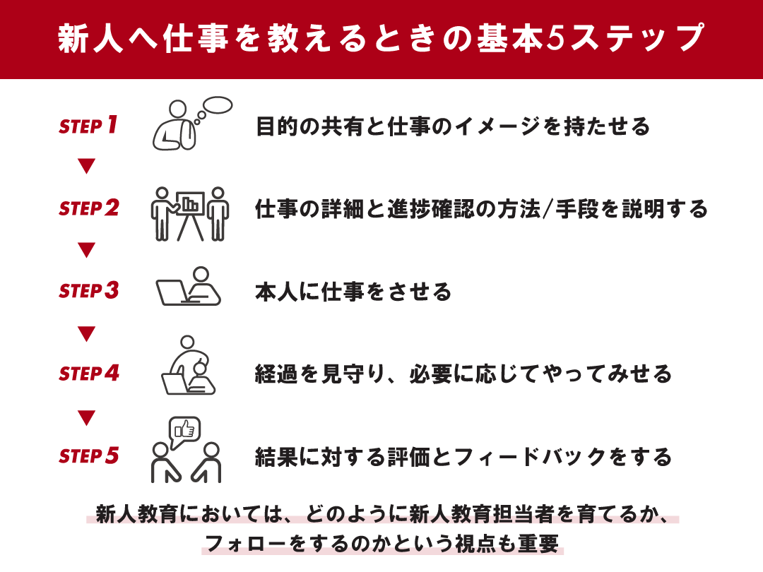 新人へ仕事を教えるときの基本5ステップ