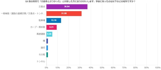 事故に遭った場所（提供画像）