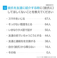 彼氏を友達に紹介するとき、彼氏にしてほしくないことを教えてください（提供画像）