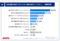 免許返納の話ができていない理由